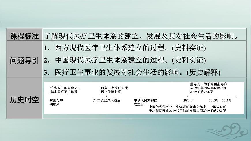 新教材適用2023_2024學(xué)年高中歷史第6單元醫(yī)療與公共衛(wèi)生第15課現(xiàn)代醫(yī)療衛(wèi)生體系與社會(huì)生活課件部編版選擇性必修2第5頁
