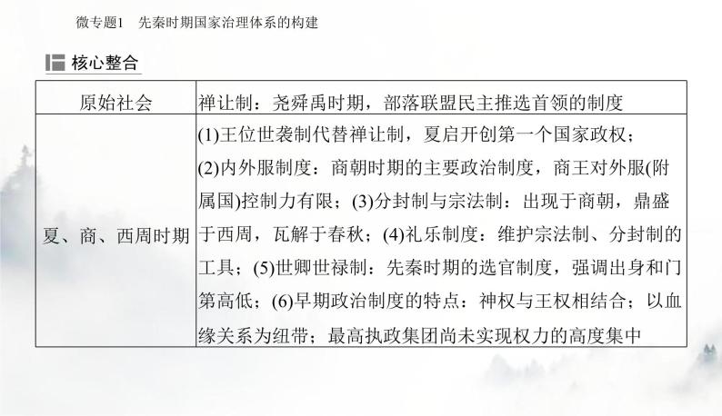 2024届高考历史二轮复习专题一中国古代的政治制度课件05