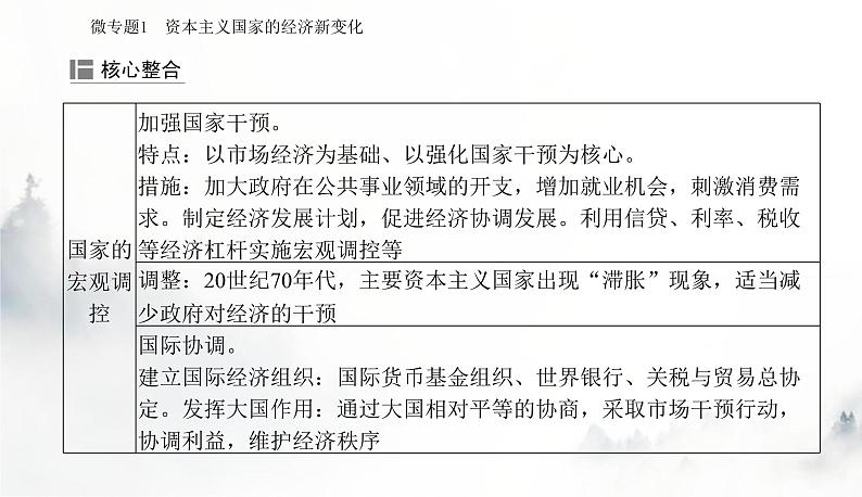 2024届高考历史二轮复习专题十六20世纪以来的世界经济变革与社会生活课件第5页
