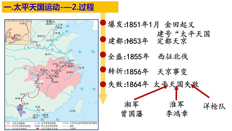 第16课 国家出路的探索与列强侵略的加剧统编版2019必修中外历史纲要上册 (8)课件PPT第3页