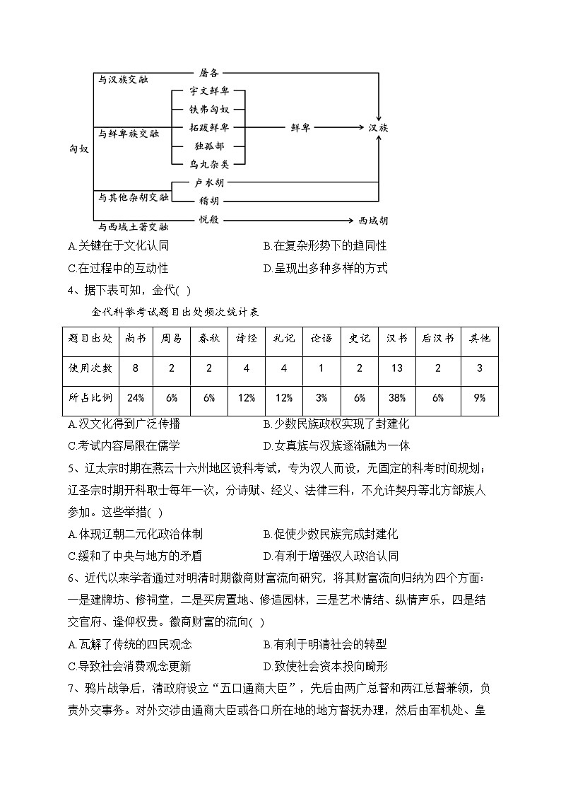 辽宁省大连市滨城2023届高三上学期期中(‖)考试历史试卷(含答案)第2页