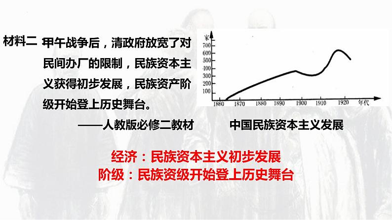 第17课 挽救民族危亡的斗争统编版2019必修中外历史纲要上册 (1)课件PPT第6页