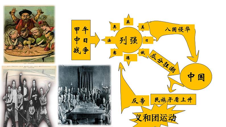 第17课 挽救民族危亡的斗争统编版2019必修中外历史纲要上册 (7)课件PPT第1页