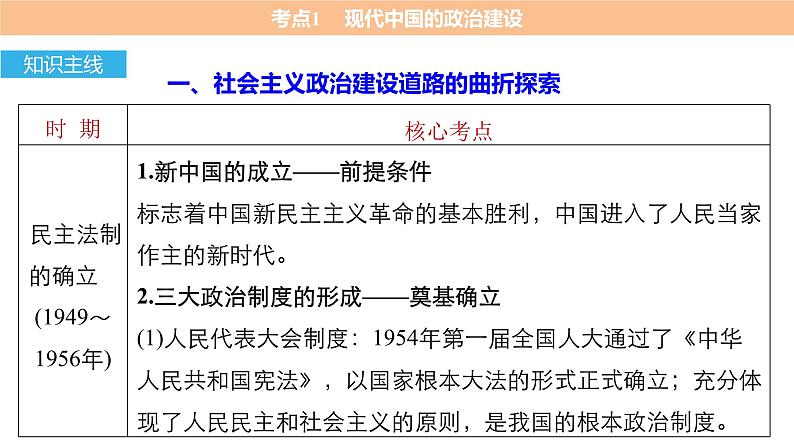 高考历史知识 专题14 现代中国的政治、外交与祖国统一课件PPT第4页