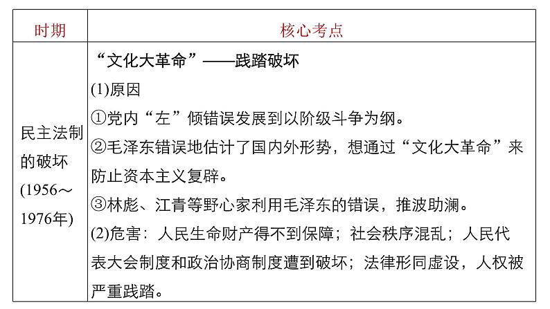 高考历史知识 专题14 现代中国的政治、外交与祖国统一课件PPT第7页