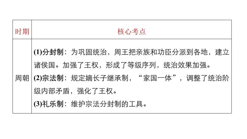 高考历史知识专题1    古代中国的政治制度课件PPT05