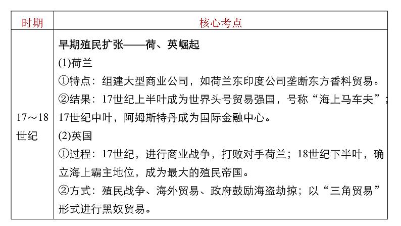 高考历史知识专题5 资本主义世界市场的形成与发展课件PPT第6页