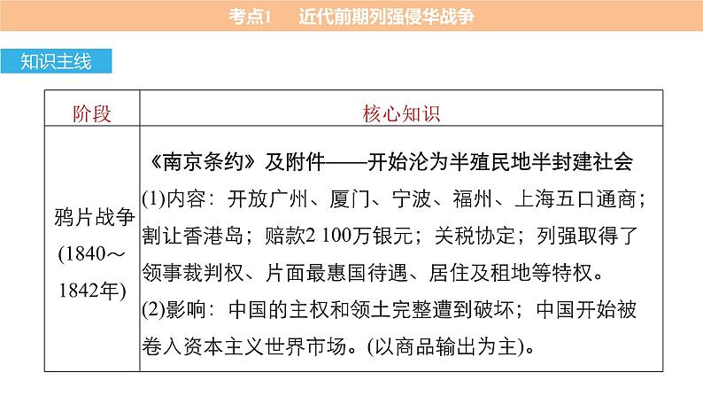 高考历史知识专题8 近代中国反侵略求民主的潮流课件PPT04