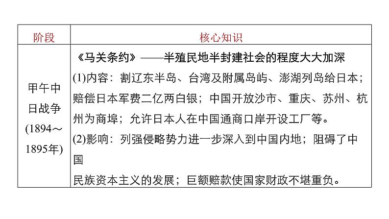 高考历史知识专题8 近代中国反侵略求民主的潮流课件PPT08