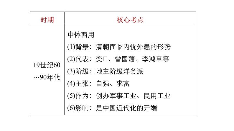 高考历史知识专题10 近代中国的思想解放潮流与理论成果课件PPT第6页