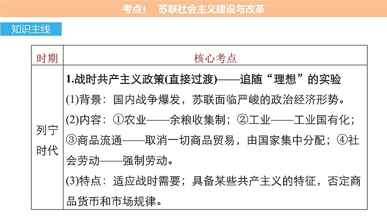 高考历史知识专题11 20世纪世界经济体制的创新与调整课件PPT第4页
