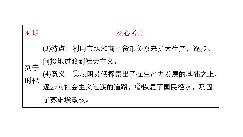 高考历史知识专题11 20世纪世界经济体制的创新与调整课件PPT第6页