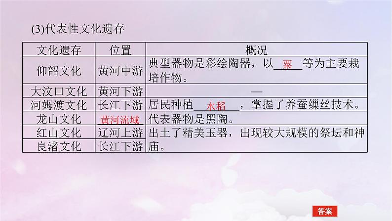 2024版新教材高中历史第一单元从中华文明起源到秦汉统一多民族封建国家的建立与巩固第一课中华文明的起源与早期国家课件部编版必修中外历史纲要上第7页
