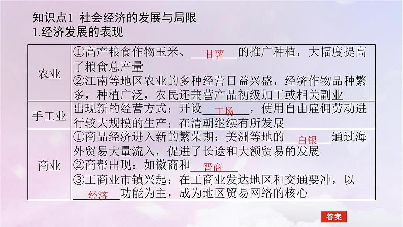 2024版新教材高中历史第四单元明清中国版图的奠定与面临的挑战第十四课明至清中叶的经济与文化课件部编版必修中外历史纲要上05
