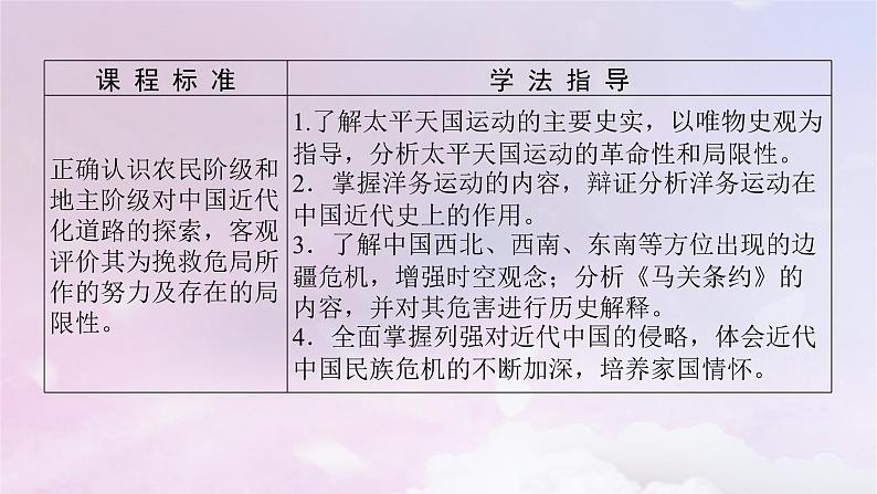 2024版新教材高中历史第五单元晚清时期的内忧外患与救亡图存第十六课国家出路的探索与列强侵略的加剧课件部编版必修中外历史纲要上第3页