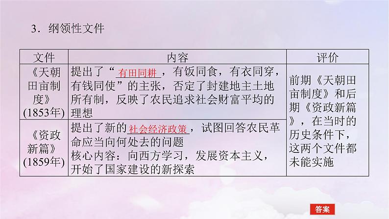 2024版新教材高中历史第五单元晚清时期的内忧外患与救亡图存第十六课国家出路的探索与列强侵略的加剧课件部编版必修中外历史纲要上第8页