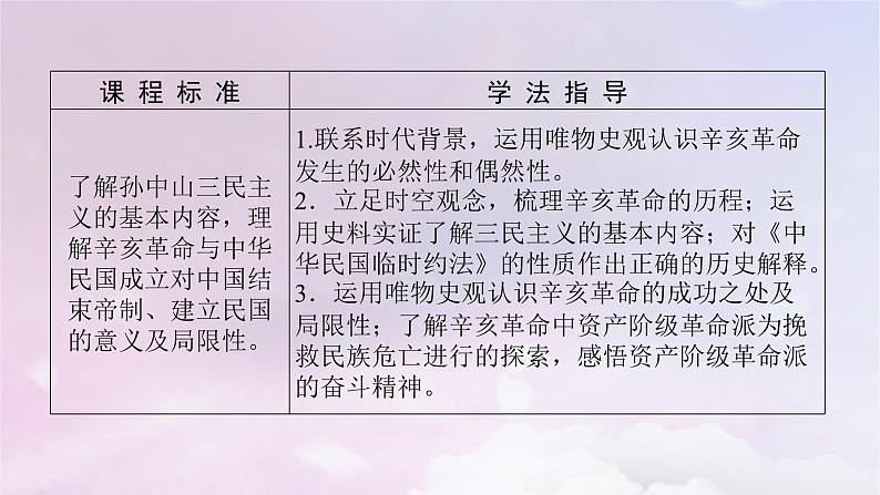 2024版新教材高中历史第六单元辛亥革命与中华民国的建立第十八课辛亥革命课件部编版必修中外历史纲要上03