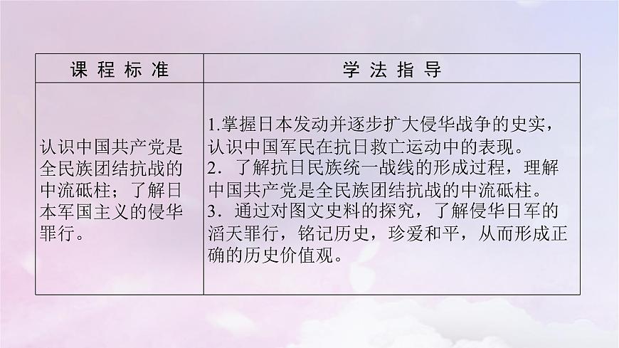 2024版新教材高中歷史第八單元中華民族的抗日戰(zhàn)爭(zhēng)和人民解放戰(zhàn)爭(zhēng)第二十二課從局部抗戰(zhàn)到全國(guó)抗戰(zhàn)課件部編版必修中外歷史綱要上第3頁