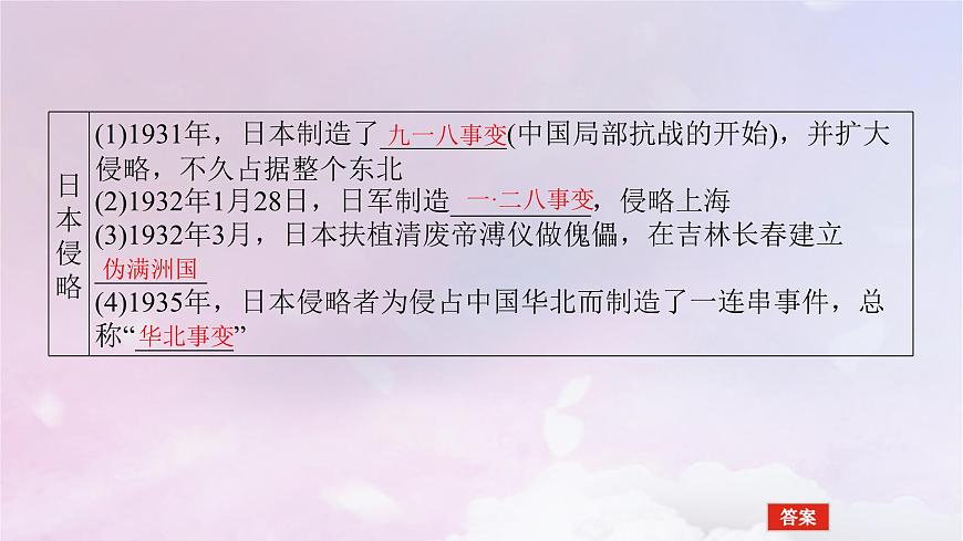 2024版新教材高中歷史第八單元中華民族的抗日戰(zhàn)爭(zhēng)和人民解放戰(zhàn)爭(zhēng)第二十二課從局部抗戰(zhàn)到全國(guó)抗戰(zhàn)課件部編版必修中外歷史綱要上第6頁