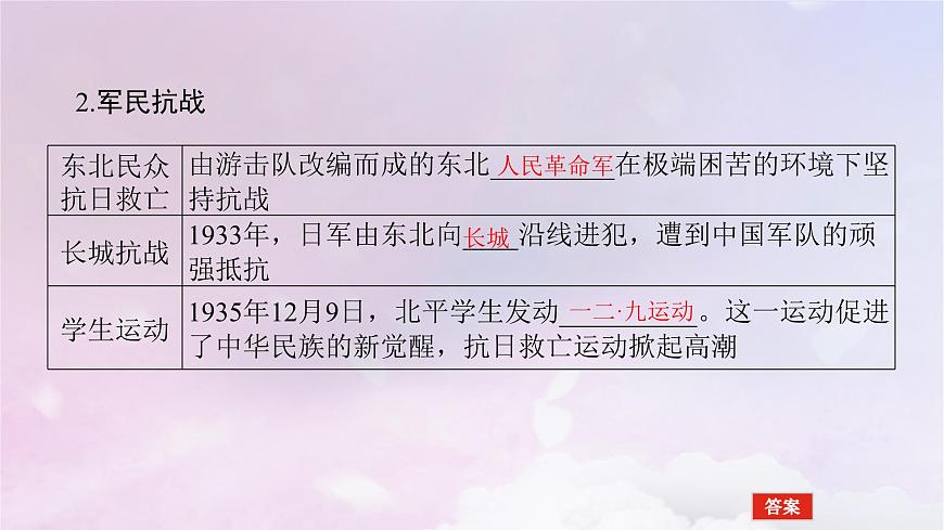 2024版新教材高中歷史第八單元中華民族的抗日戰(zhàn)爭(zhēng)和人民解放戰(zhàn)爭(zhēng)第二十二課從局部抗戰(zhàn)到全國(guó)抗戰(zhàn)課件部編版必修中外歷史綱要上第7頁