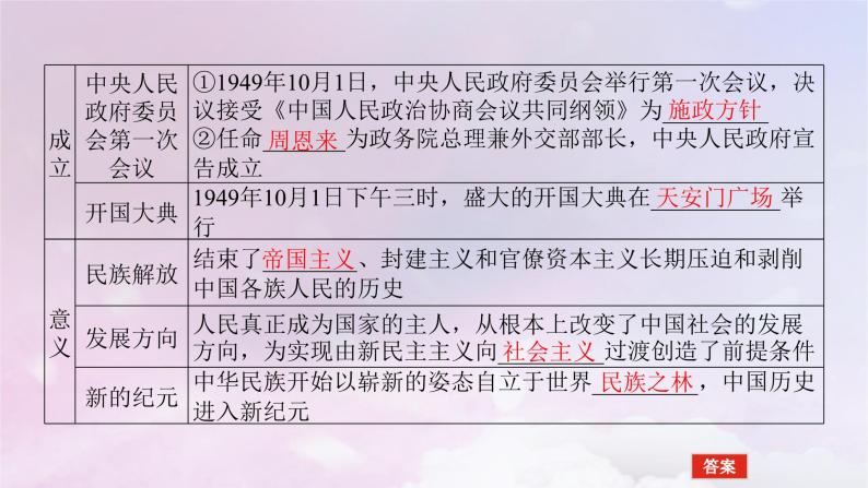 2024版新教材高中历史第九单元中华人民共和国成立和社会主义革命与建设第二十五课中华人民共和国成立和向社会主义的过渡课件部编版必修中外历史纲要上06