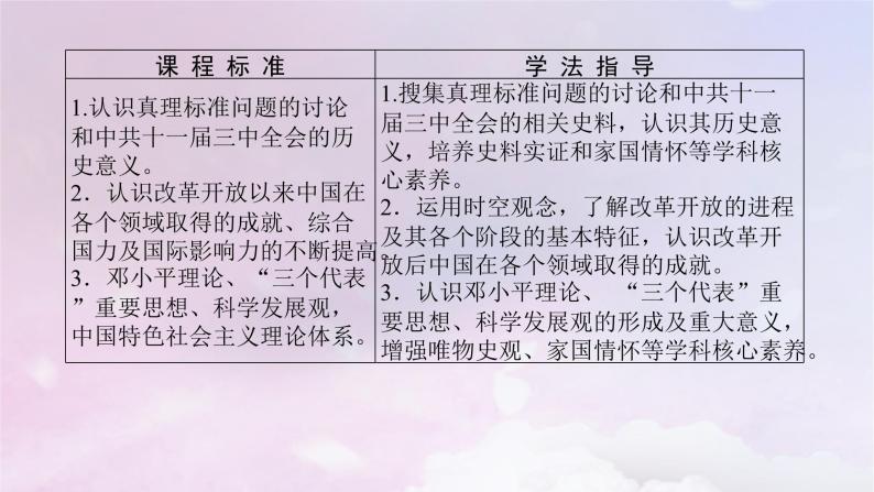 2024版新教材高中历史第十单元改革开放和社会主义现代化建设新时期第二十七课中国特色社会主义的开创与发展课件部编版必修中外历史纲要上03