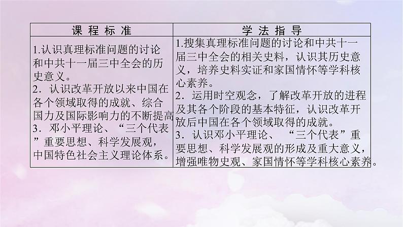 2024版新教材高中历史第十单元改革开放和社会主义现代化建设新时期第二十七课中国特色社会主义的开创与发展课件部编版必修中外历史纲要上03