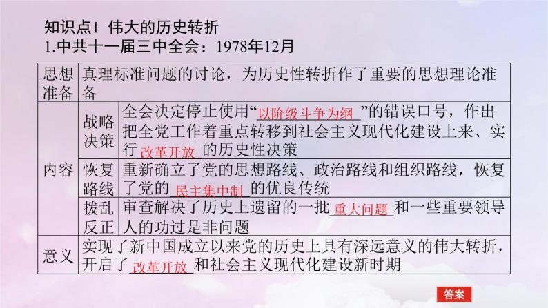 2024版新教材高中历史第十单元改革开放和社会主义现代化建设新时期第二十七课中国特色社会主义的开创与发展课件部编版必修中外历史纲要上05