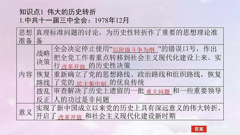 2024版新教材高中历史第十单元改革开放和社会主义现代化建设新时期第二十七课中国特色社会主义的开创与发展课件部编版必修中外历史纲要上05