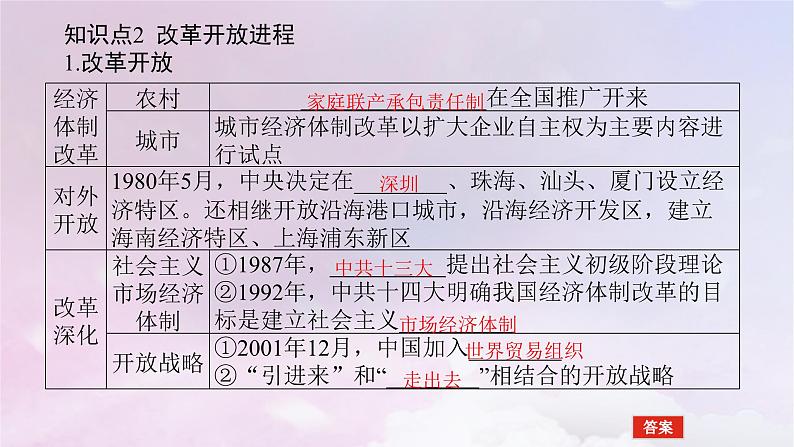 2024版新教材高中历史第十单元改革开放和社会主义现代化建设新时期第二十七课中国特色社会主义的开创与发展课件部编版必修中外历史纲要上07