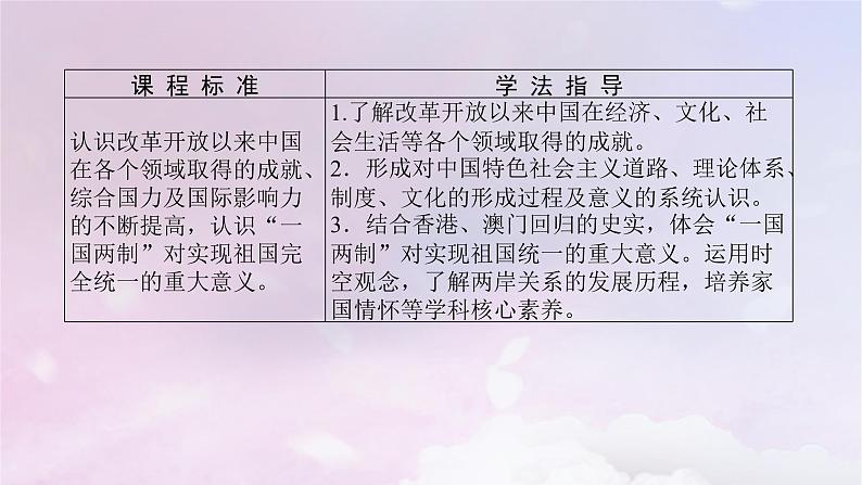 2024版新教材高中历史第十单元改革开放和社会主义现代化建设新时期第二十八课改革开放和社会主义现代化建设的巨大成就课件部编版必修中外历史纲要上第3页