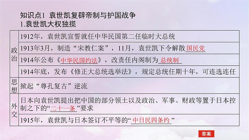 2024版新教材高中历史第六单元辛亥革命与中华民国的建立第十九课北洋军阀统治时期的政治经济与文化课件部编版必修中外历史纲要上05