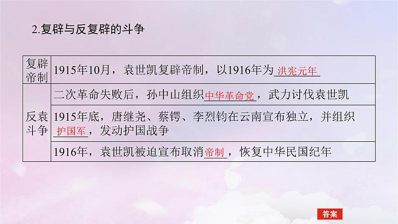 2024版新教材高中历史第六单元辛亥革命与中华民国的建立第十九课北洋军阀统治时期的政治经济与文化课件部编版必修中外历史纲要上06