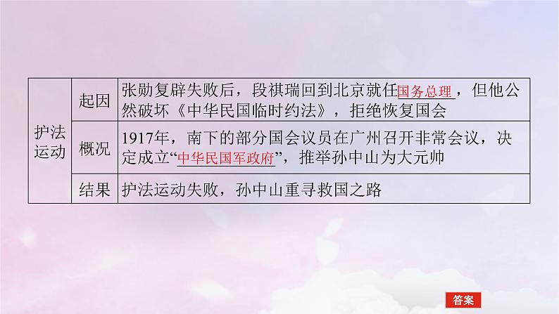 2024版新教材高中历史第六单元辛亥革命与中华民国的建立第十九课北洋军阀统治时期的政治经济与文化课件部编版必修中外历史纲要上08