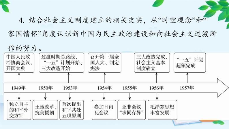 高中历史统编版（2019）必修中外历史纲要上册 第26课 中华人民共和国成立和向社会主义的过渡 课件05