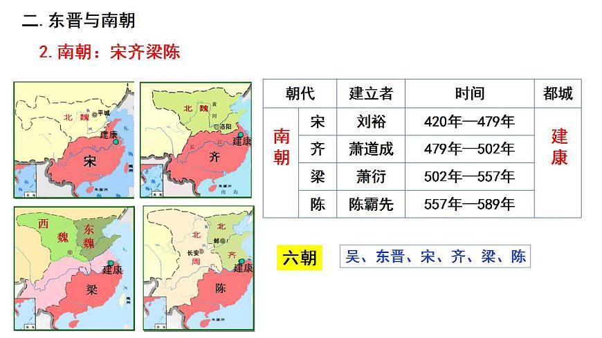 第5課 三國(guó)兩晉南北朝的政權(quán)更迭與民族交融 公開(kāi)課示范課件1 2023-2024 部編版高中歷史 必修上冊(cè)第5頁(yè)