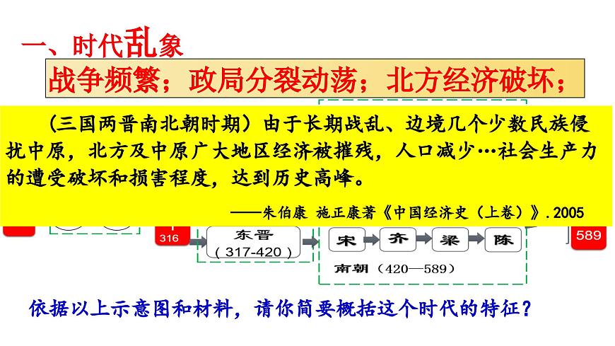 第5課 三國兩晉南北朝的政權(quán)更迭與民族交融 公開課示范課件2 2023-2024 部編版高中歷史 必修上冊第4頁