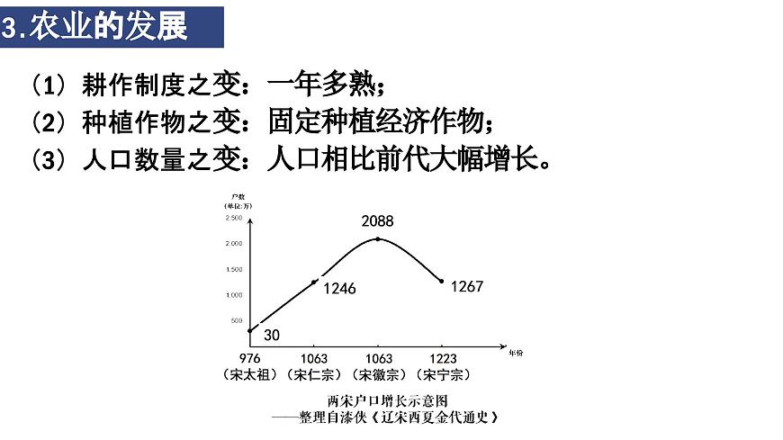 第11課 遼宋夏金元的經(jīng)濟與社會 公開課示范課件 2023-2024 部編版高中歷史 必修上冊第6頁