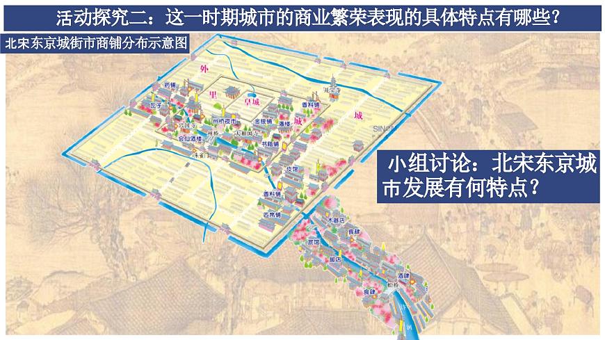 第11課 遼宋夏金元的經(jīng)濟與社會 公開課示范課件 2023-2024 部編版高中歷史 必修上冊第8頁