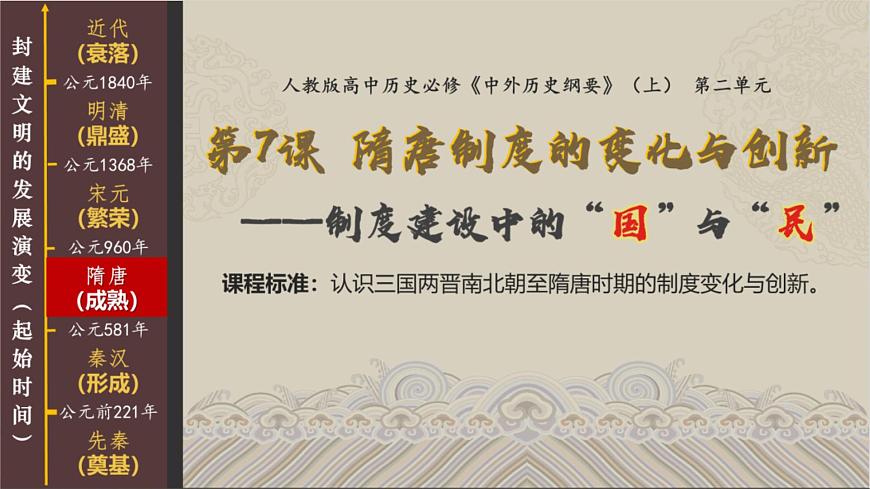 第7課 隋唐制度的變化與創(chuàng)新 公開課示范課件 2023-2024 部編版高中歷史 必修上冊(cè)第2頁(yè)