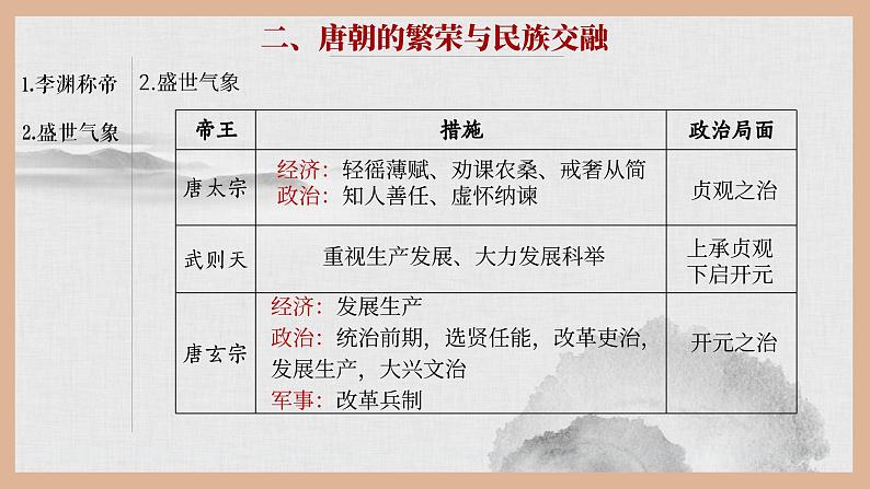 第6课 从隋唐盛世到五代十国 课件第7页