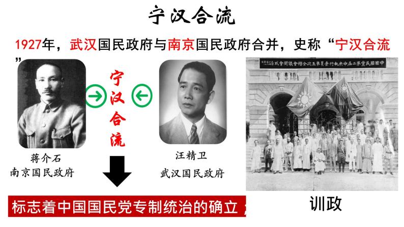 第22课 南京国民政府的统治和中国共产党开辟革命新道路课件03