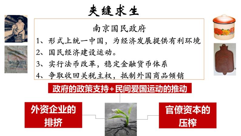 第22课 南京国民政府的统治和中国共产党开辟革命新道路课件06