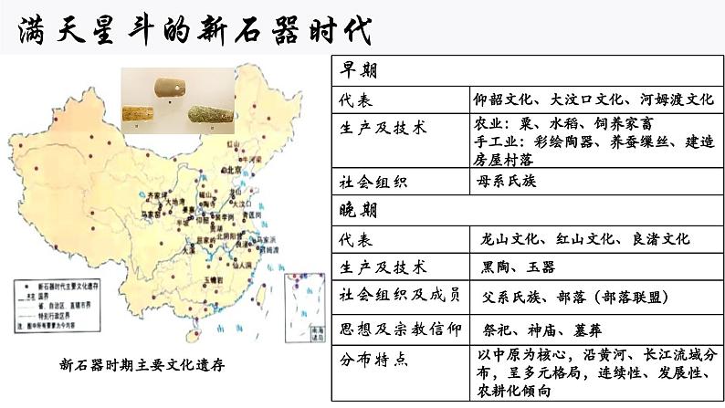 第1课 中华文明的起源与早期国家 课件第6页