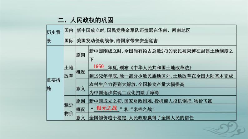 2023_2024学年新教材高中历史第九单元中华人民共和国成立和社会主义革命与建设第二十五课中华人民共和国成立和向社会主义的过渡课件部编版必修中外历史纲要上05