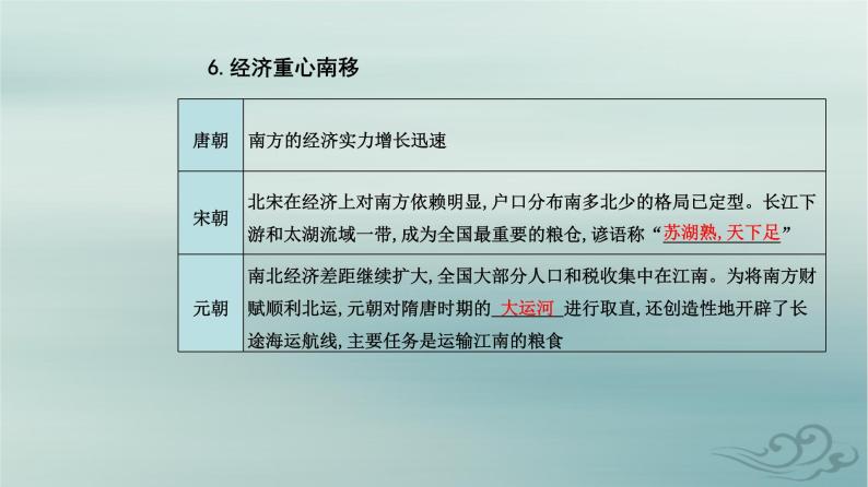 2023_2024学年新教材高中历史第三单元辽宋夏金多民族政权的并立与元朝的统一第十一课辽宋夏金元的经济社会与文化课件部编版必修中外历史纲要上07