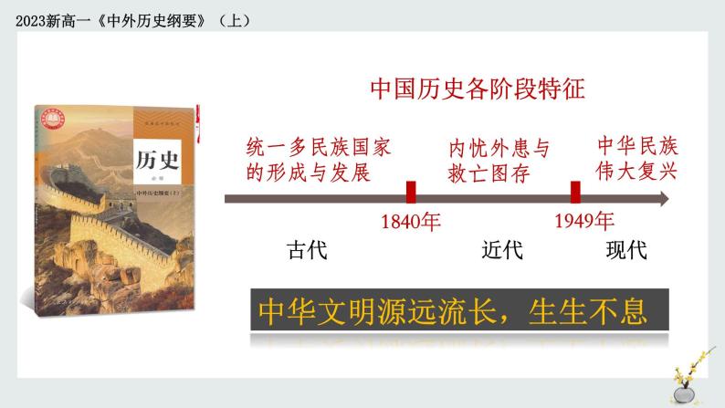 第1课 中华文明的起源与早期国家 教学课件02