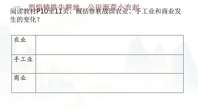 高中历史 中外历史纲要(上) 第2课 诸侯纷争与变法运动 课件第4页