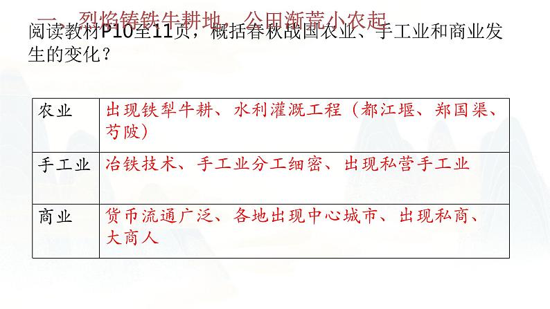 高中历史 中外历史纲要(上) 第2课 诸侯纷争与变法运动 课件第5页