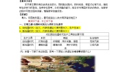 历史(必修)中外历史纲要(上)第1课 中华文明的起源与早期国家教案设计